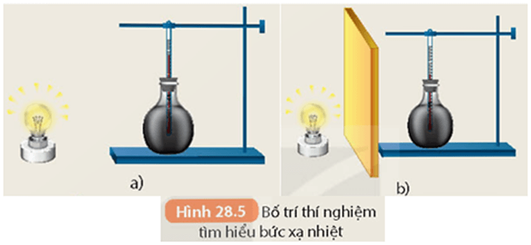 Lý thuyết KHTN 8 Kết nối tri thức Bài 28: Sự truyền nhiệt