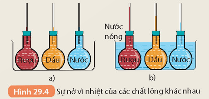 Lý thuyết KHTN 8 Kết nối tri thức Bài 29: Sự nở vì nhiệt