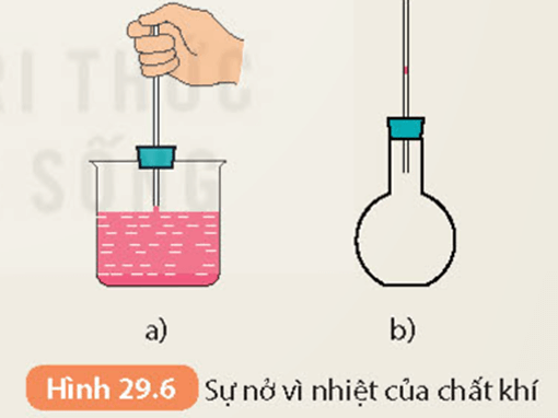 Lý thuyết KHTN 8 Kết nối tri thức Bài 29: Sự nở vì nhiệt