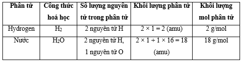 Lý thuyết KHTN 8 Kết nối tri thức Bài 3: Mol và tỉ khối chất khí 