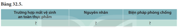 Lý thuyết KHTN 8 Kết nối tri thức Bài 32: Dinh dưỡng và tiêu hóa ở người 