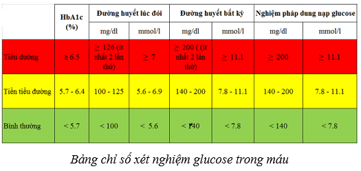 Lý thuyết KHTN 8 Kết nối tri thức Bài 38: Hệ nội tiết ở người 