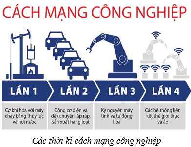 Lý thuyết KHTN 8 Kết nối tri thức Bài 47: Bảo vệ môi trường 