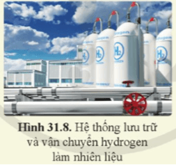 Viết phương trình hoá học của phản ứng đốt cháy hydrogen. Giải thích vì sao