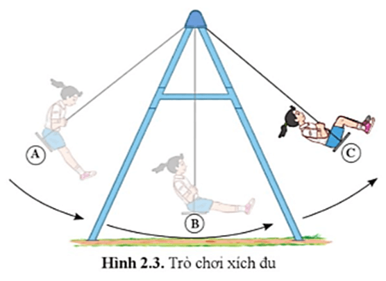 Tính cơ năng của bạn nhỏ ở vị trí B hình 2.3 trong hai trường hợp