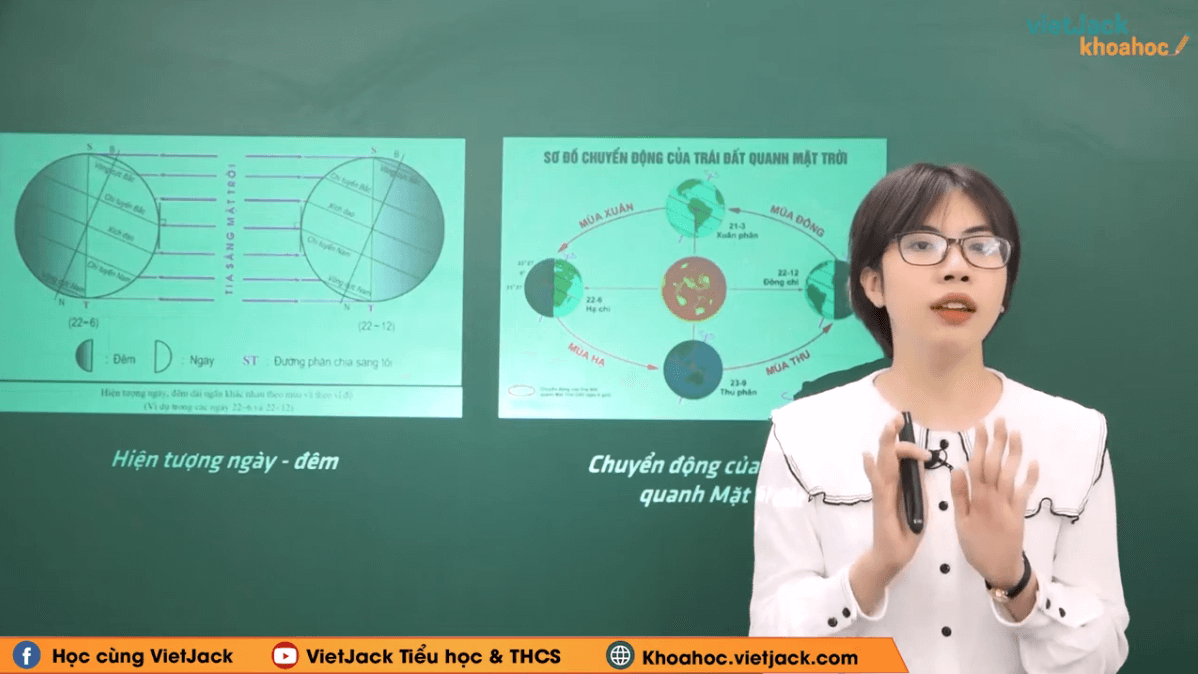 Học online Lịch Sử 6 Kết nối tri thức (hiệu quả nhất)