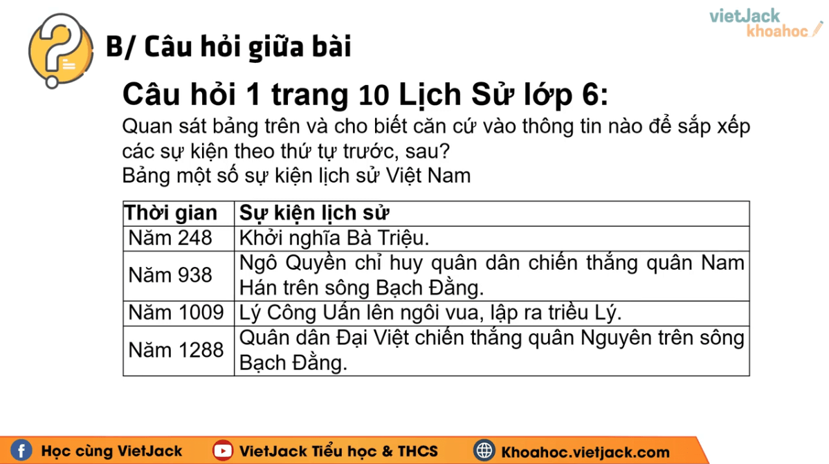 Học online Lịch Sử 6 Kết nối tri thức (hiệu quả nhất)