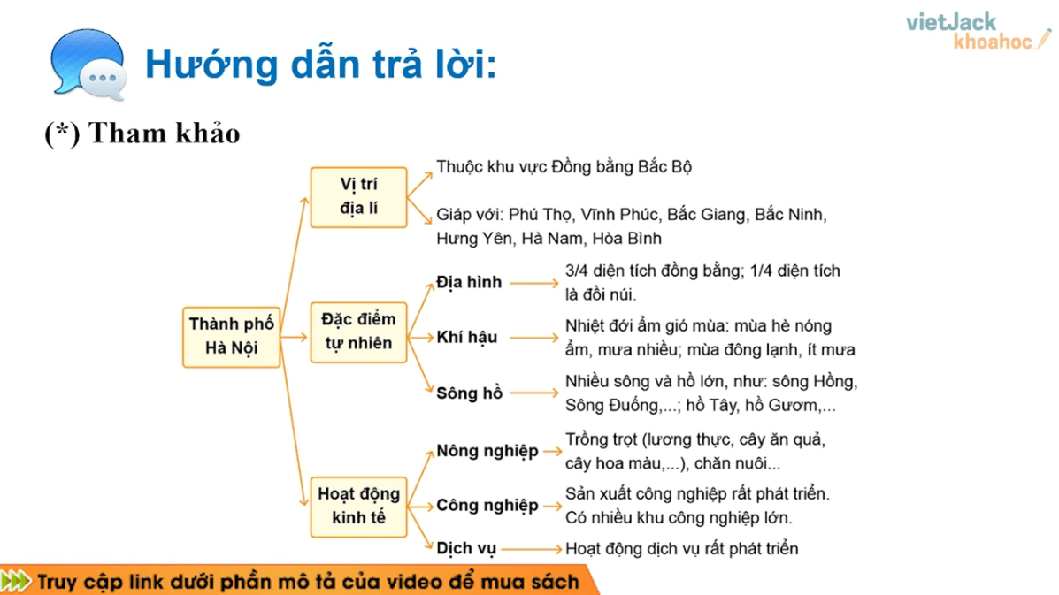 Học online Lịch Sử & Địa Lí lớp 4 Chân trời sáng tạo (hiệu quả nhất)