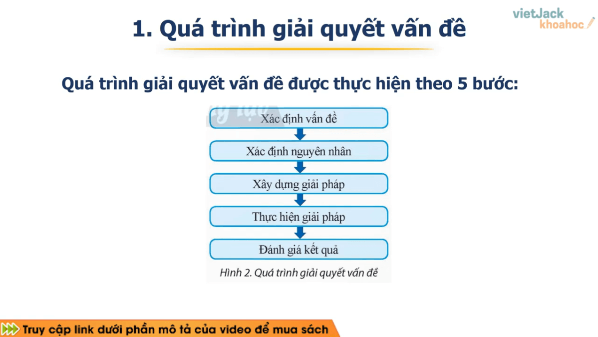 Học online Tin học 9 Chân trời sáng tạo (hiệu quả nhất)