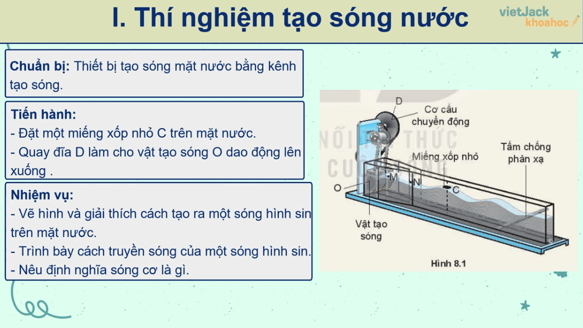 Học online Vật Lí 11 Kết nối tri thức (hiệu quả nhất)