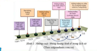 Hình 1 cho em biết điều gì về nền kinh tế thế giới từ đầu thế kỉ XX