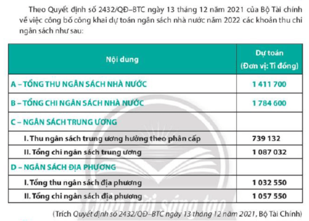 Em hiểu thế nào là ngân sách nhà nước