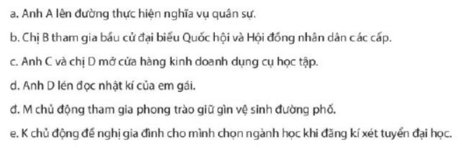 Em có ý kiến gì về hành vi của các nhân vật dưới đây