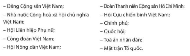 Em hãy vẽ sơ đồ tư duy hệ thống chính trị nước ta từ những tổ chức 