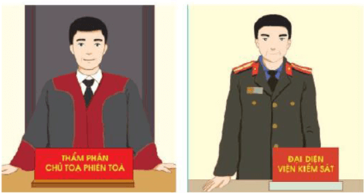 Em hãy quan sát các tranh sau và cho biết nhân vật trong tranh