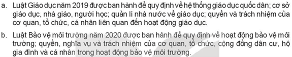 Đề kiểm tra KTPL 10 Chủ đề 8 (có lời giải)