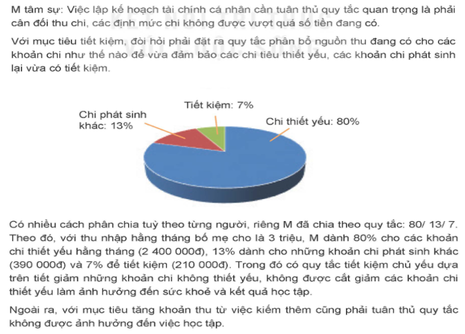 M đã thiết lập quy tắc thu chi cá nhân như thế nào