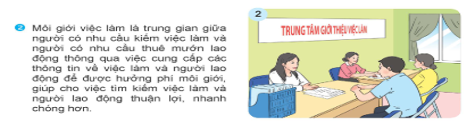 Em hãy xác định chủ thể trung gian trong các hình trên và giải thích vai trò của họ