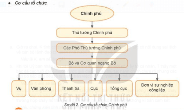 Dựa vào sơ đồ 2, em hãy trình bày cơ cấu tổ chức của Chính phủ