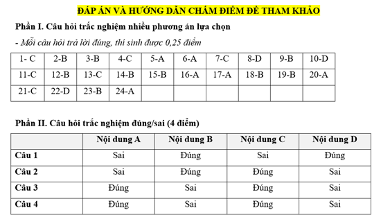 Đề kiểm tra Kinh tế Pháp luật 10 Chủ đề 1 (có lời giải)