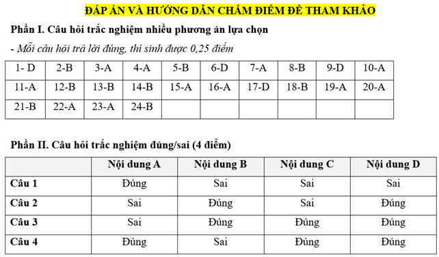 Đề kiểm tra Kinh tế Pháp luật 10 Chủ đề 2 (có lời giải)