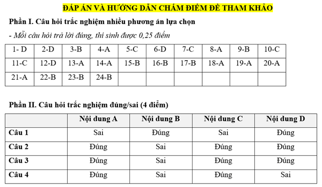 Đề kiểm tra Kinh tế Pháp luật 10 Chủ đề 3 (có lời giải)
