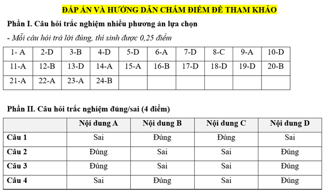 Đề kiểm tra Kinh tế Pháp luật 10 Chủ đề 4 (có lời giải)