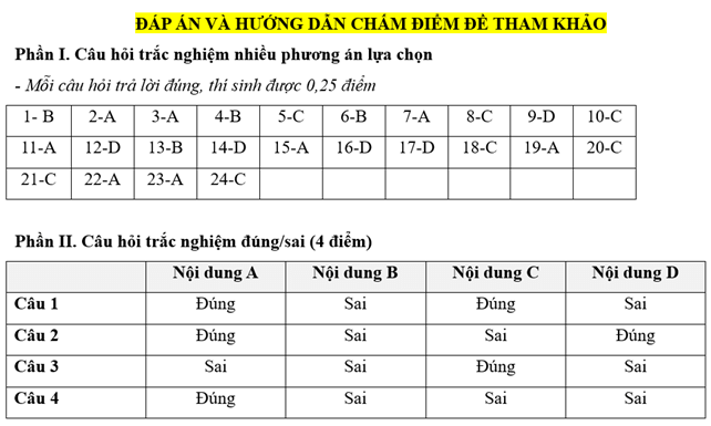 Đề kiểm tra Kinh tế Pháp luật 10 Chủ đề 5 (có lời giải)
