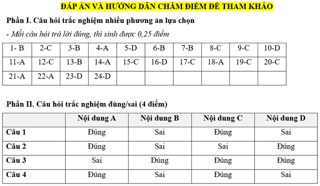 Đề kiểm tra Kinh tế Pháp luật 10 Chủ đề 6 (có lời giải)
