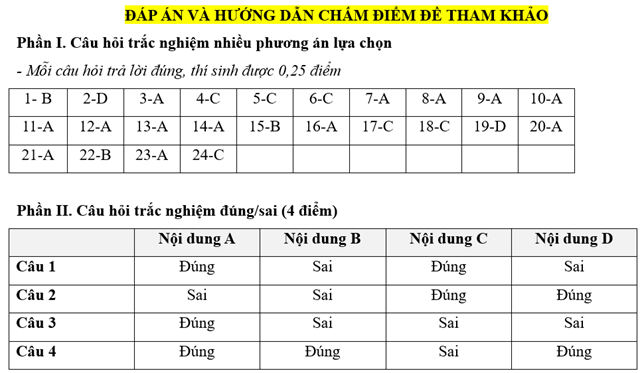 Đề kiểm tra Kinh tế Pháp luật 10 Chủ đề 7 (có lời giải)