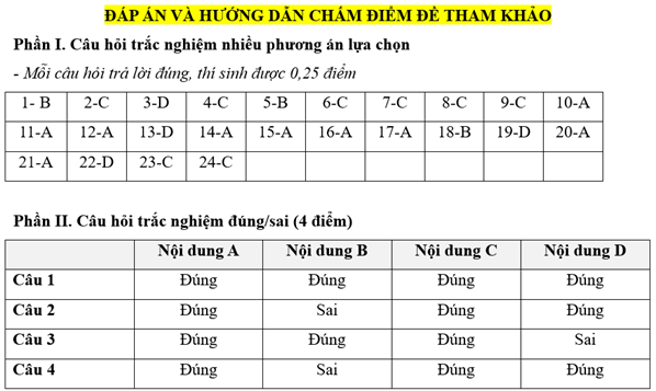 Đề kiểm tra Kinh tế Pháp luật 10 Chủ đề 8 (có lời giải)