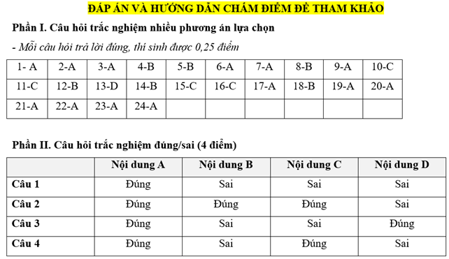 Đề kiểm tra Kinh tế Pháp luật 10 Chủ đề 9 (có lời giải)