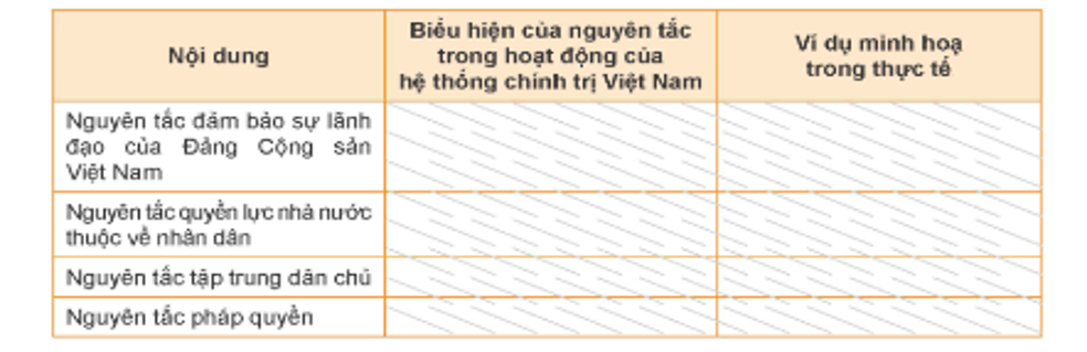 Em hãy lập bảng theo mẫu sau và điền vào bảng những thông tin phù hợp