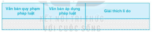 Em hãy xác định và sắp xếp các văn bản sau đây theo bảng mẫu gợi ý