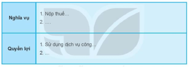 Gia đình em đã thực hiện nghĩa vụ gì và được hưởng những quyền lợi gì