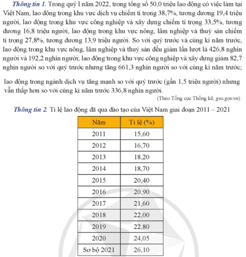 Từ thông tin 1, 2, em hãy chỉ ra xu hướng tuyển dụng lao động