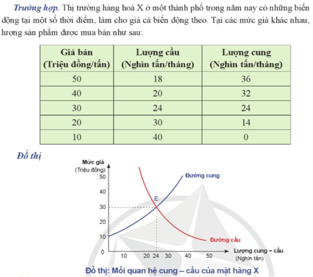 Theo em, khi thị trường có trạng thái cung lớn hơn cầu, người sản xuất kinh doanh