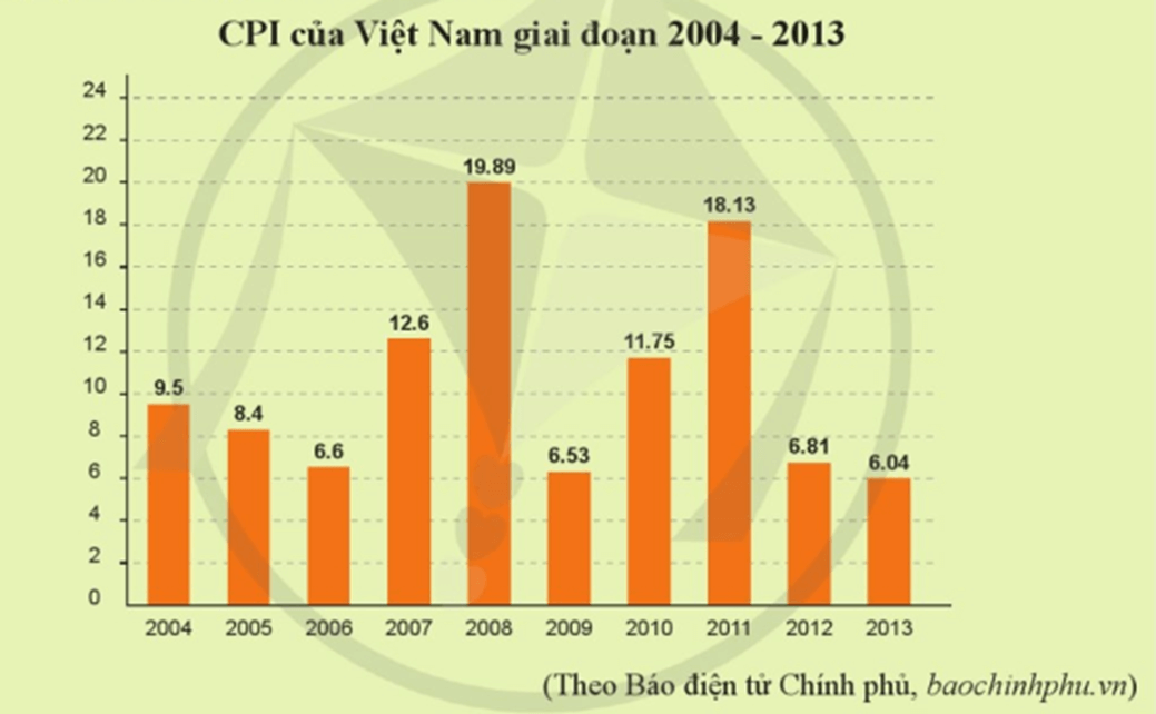 lao động, việc làm