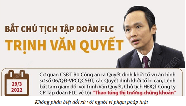 Lý thuyết KTPL 11 Cánh diều Bài 10: Quyền bình đẳng của công dân trước pháp luật