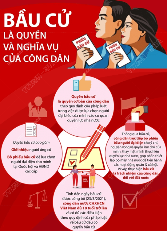 Lý thuyết KTPL 11 Cánh diều Bài 10: Quyền bình đẳng của công dân trước pháp luật