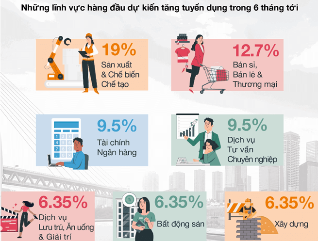 Lý thuyết KTPL 11 Cánh diều Bài 3: Thị trường lao động