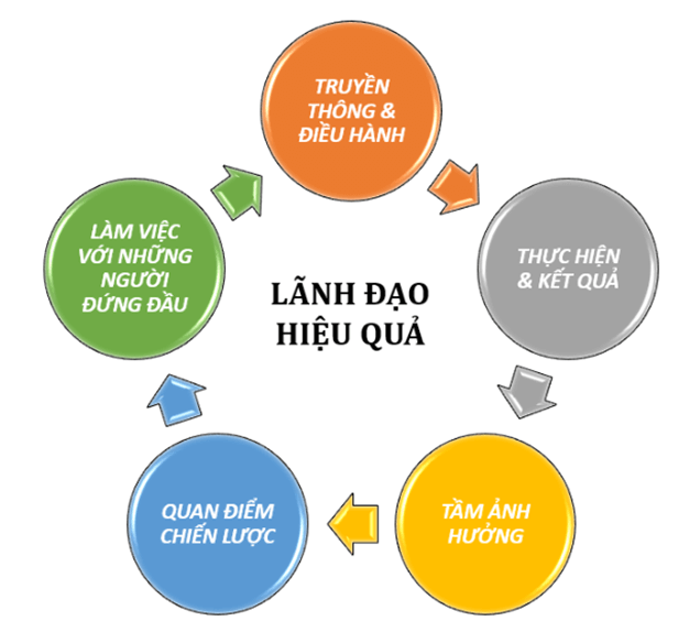 Lý thuyết KTPL 11 Cánh diều Bài 7: Ý tưởng, cơ hội kinh doanh và các năng lực cần thiết của người kinh doanh