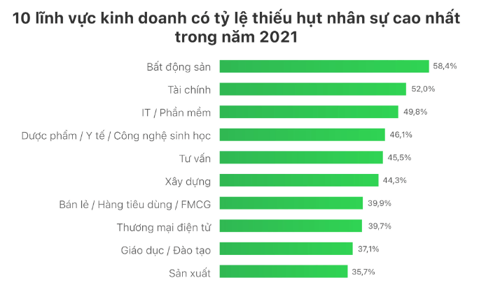 Lý thuyết KTPL 11 Chân trời sáng tạo Bài 5: Thị trường lao động, việc làm | Kinh tế Pháp luật 11