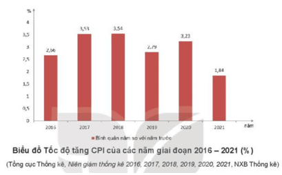 Em có nhận xét gì về sự biến động chỉ số giá tiêu dùng các năm (ảnh 2)