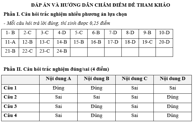 Đề kiểm tra Kinh tế Pháp luật 12 Chủ đề 2 (có lời giải)