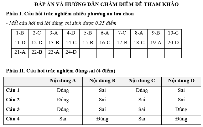 Đề kiểm tra Kinh tế Pháp luật 12 Chủ đề 4 (có lời giải)
