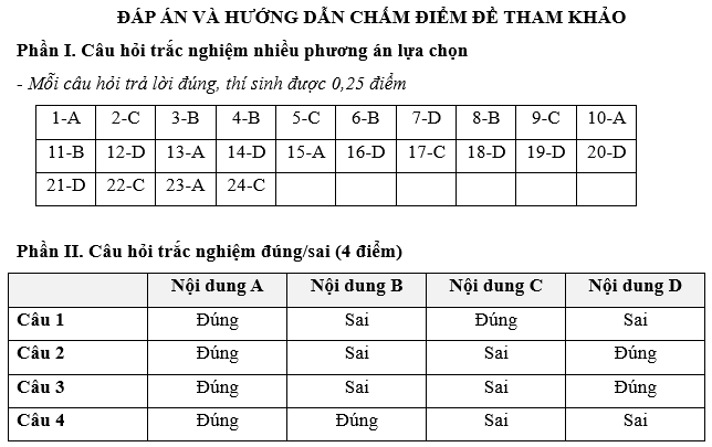 Đề kiểm tra Kinh tế Pháp luật 12 Chủ đề 6 (có lời giải)
