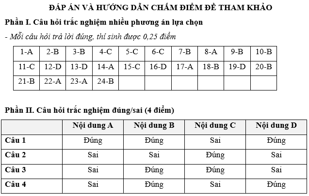 Đề kiểm tra Kinh tế Pháp luật 12 Chủ đề 7 (có lời giải)