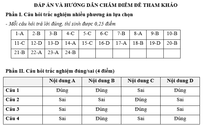 Đề kiểm tra Kinh tế Pháp luật 12 Chủ đề 8 (có lời giải)