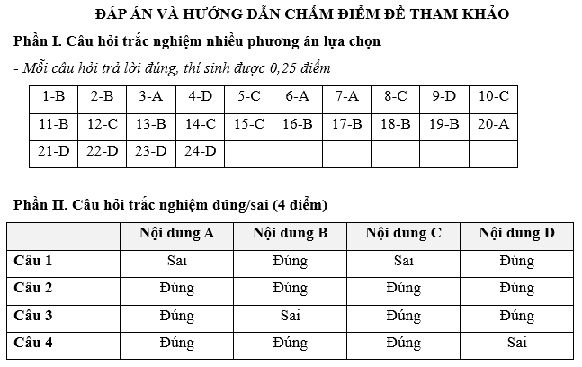 Đề kiểm tra Kinh tế Pháp luật 12 Chủ đề 9 (có lời giải)